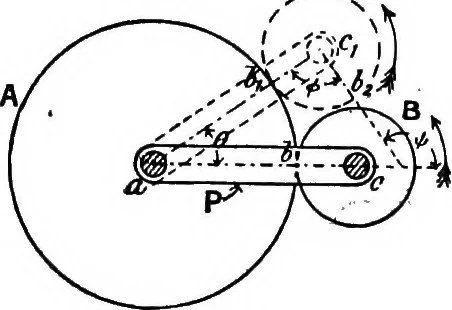 An illustration from Mechanism, 1920, leaf 100
