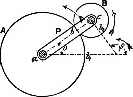 An illustration from Mechanism, 1920, leaf 100
