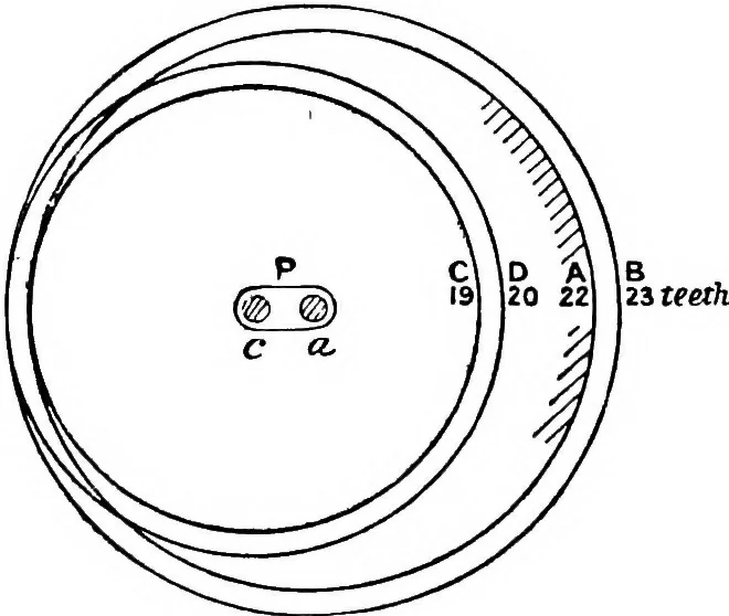 An illustration from Mechanism, 1920, leaf 106