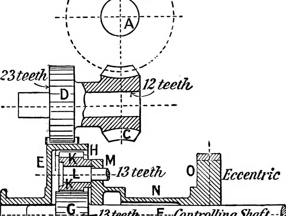 An illustration from Mechanism, 1920, leaf 107