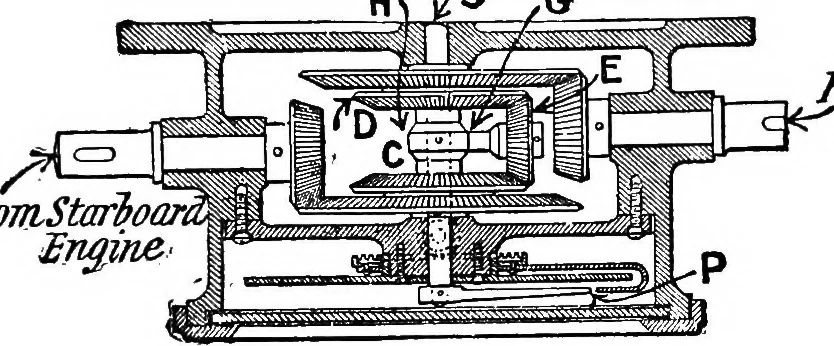 An illustration from Mechanism, 1920, leaf 110