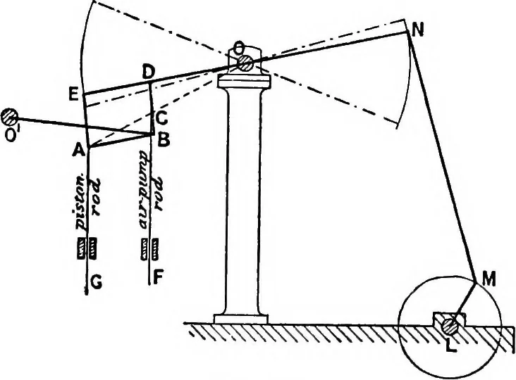 An illustration from Mechanism, 1920, leaf 139