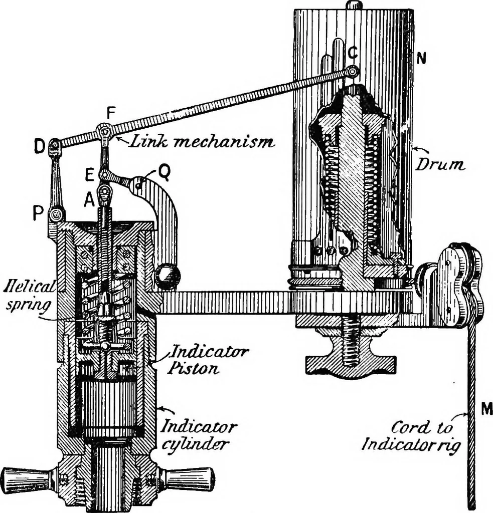 An illustration from Mechanism, 1920, leaf 141