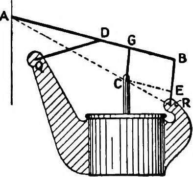 An illustration from Mechanism, 1920, leaf 143