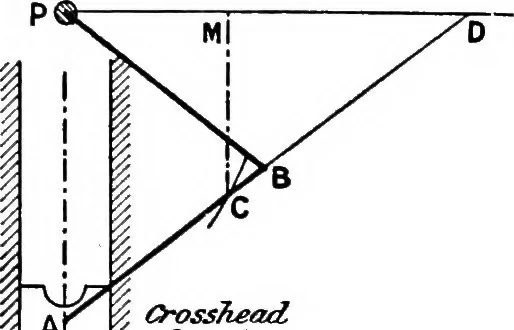 An illustration from Mechanism, 1920, leaf 148