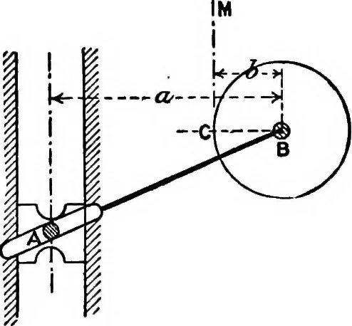 An illustration from Mechanism, 1920, leaf 149