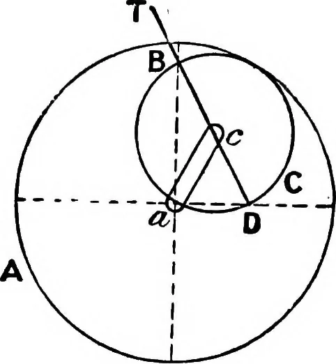 An illustration from Mechanism, 1920, leaf 156