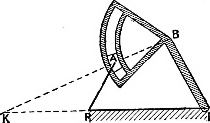 An illustration from Mechanism, 1920, leaf 168