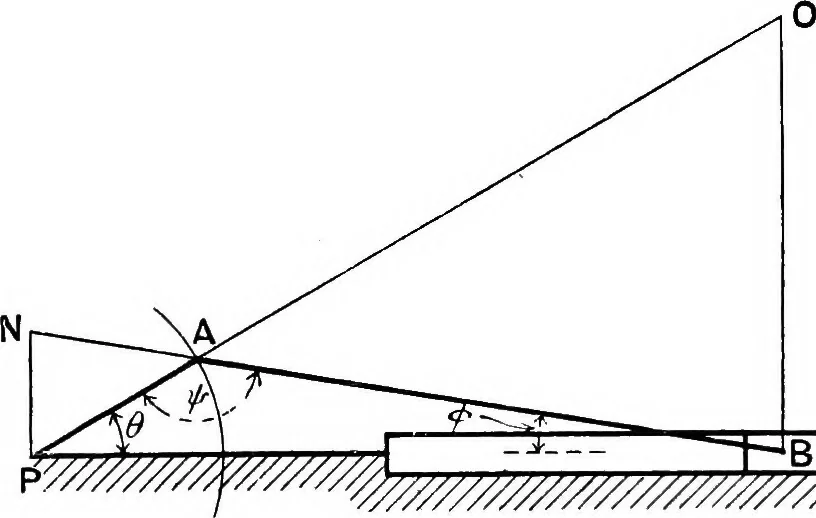 An illustration from Mechanism, 1920, leaf 169