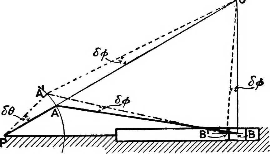 An illustration from Mechanism, 1920, leaf 170