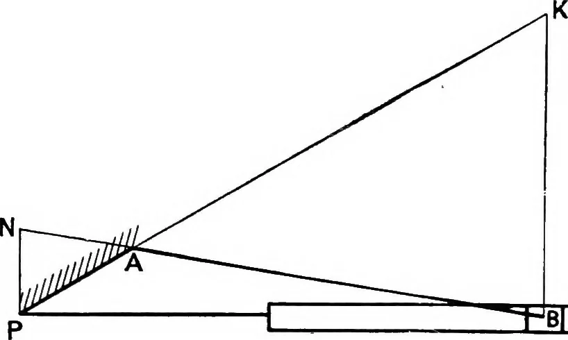 An illustration from Mechanism, 1920, leaf 171