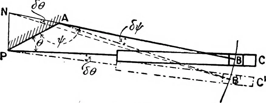 An illustration from Mechanism, 1920, leaf 172