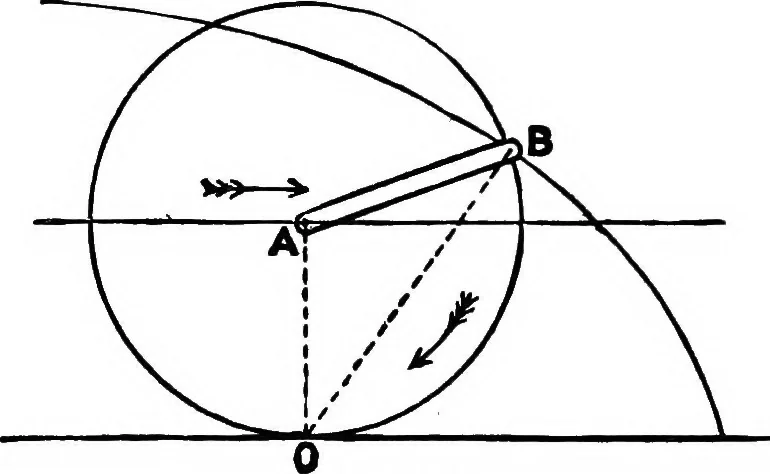 An illustration from Mechanism, 1920, leaf 173