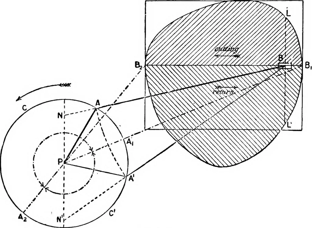 An illustration from Mechanism, 1920, leaf 183