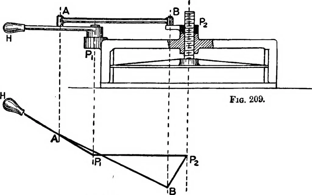 An illustration from Mechanism, 1920, leaf 211