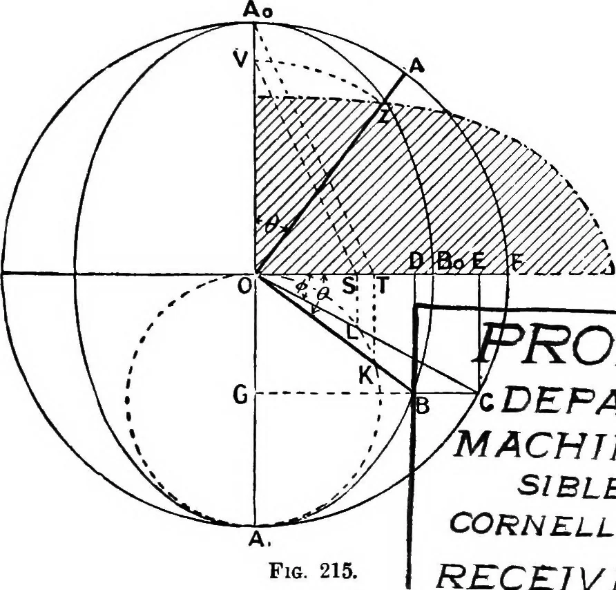 An illustration from Mechanism, 1920, leaf 214