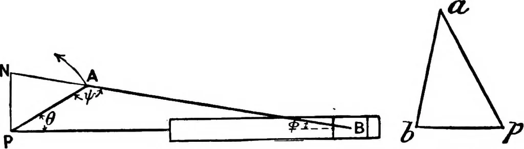 An illustration from Mechanism, 1920, leaf 230