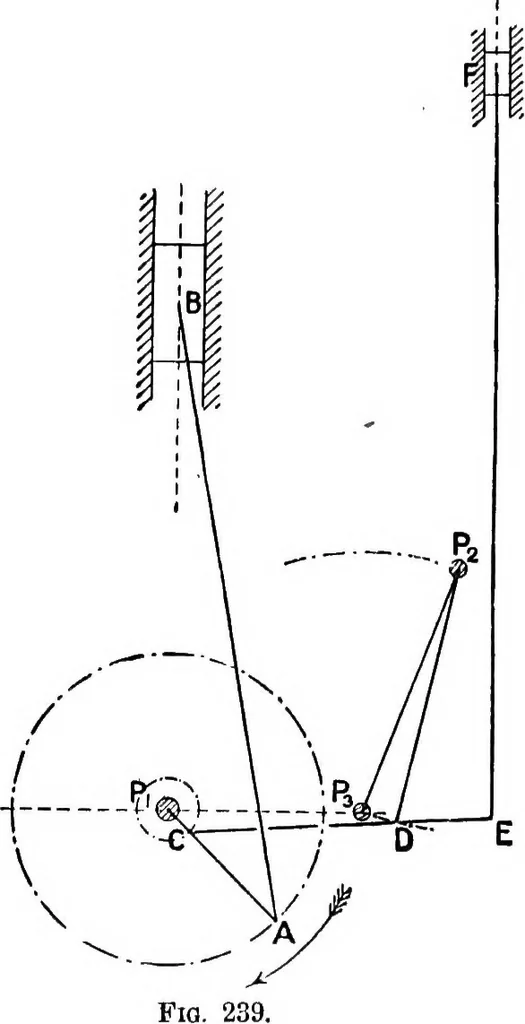 An illustration from Mechanism, 1920, leaf 231