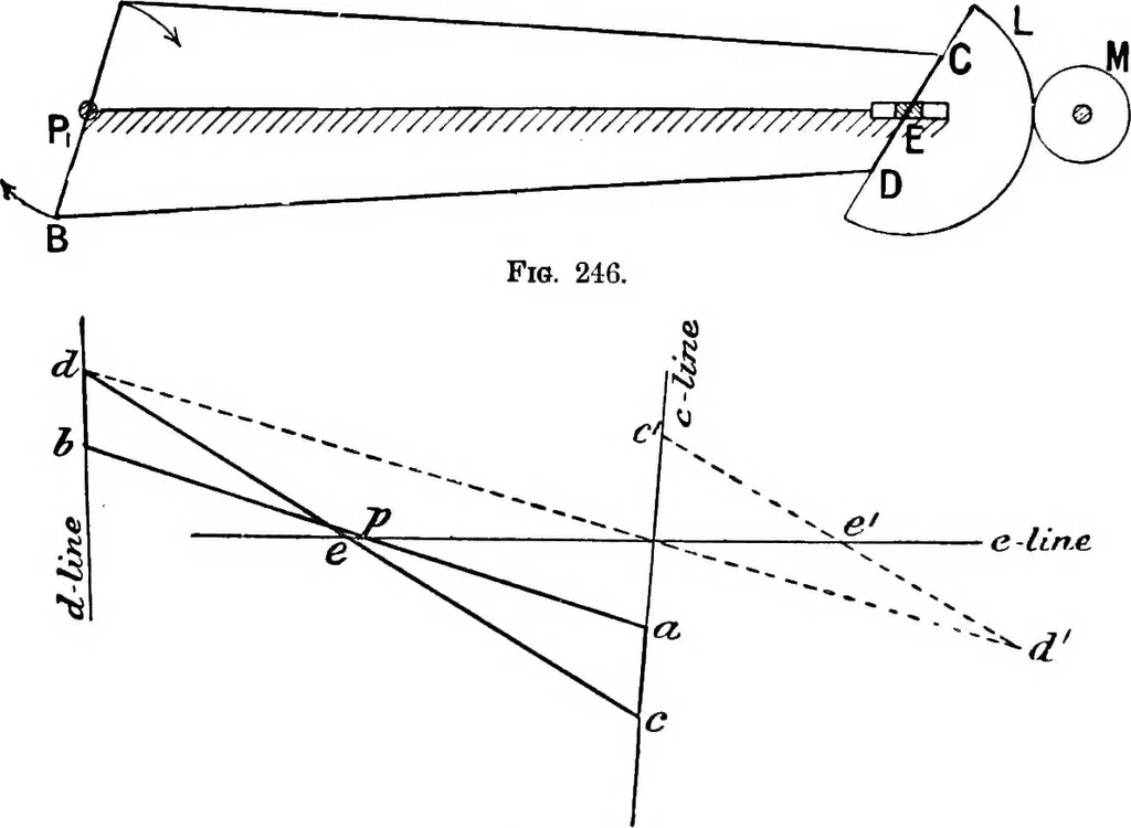 An illustration from Mechanism, 1920, leaf 237