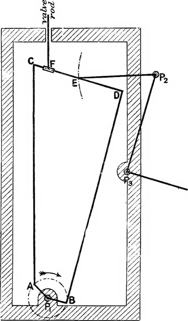 An illustration from Mechanism, 1920, leaf 240