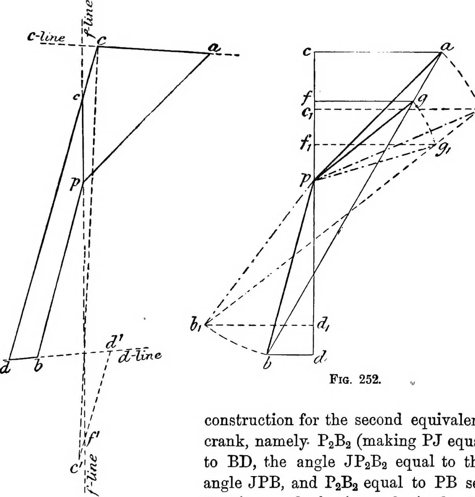 An illustration from Mechanism, 1920, leaf 244