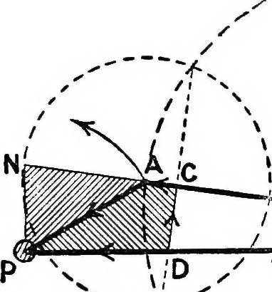 An illustration from Mechanism, 1920, leaf 260