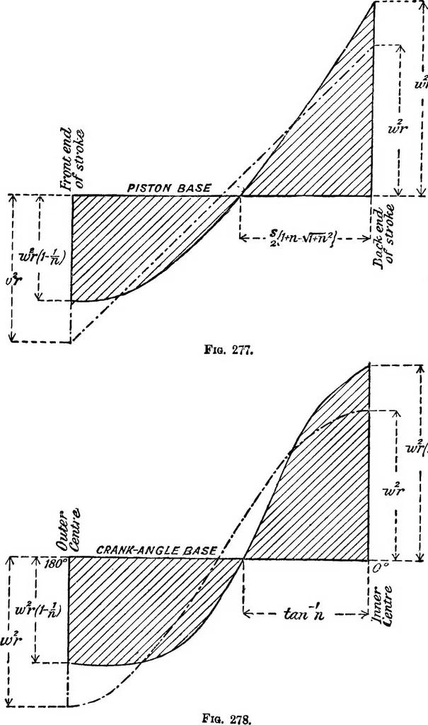 An illustration from Mechanism, 1920, leaf 263