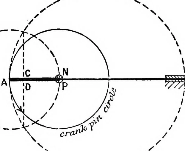 An illustration from Mechanism, 1920, leaf 265