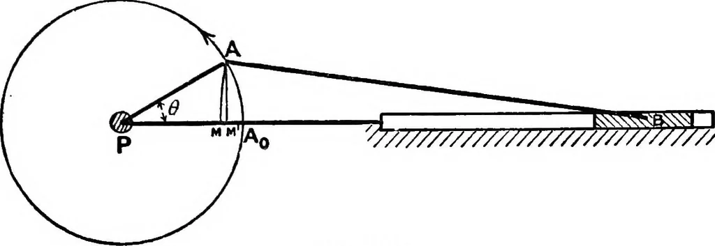 An illustration from Mechanism, 1920, leaf 272