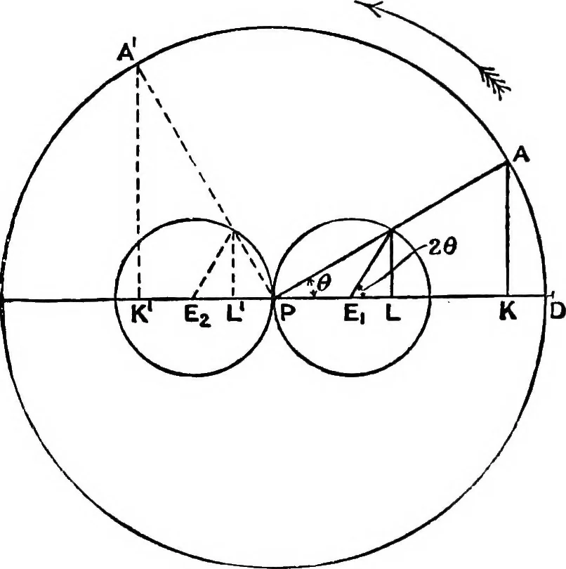 An illustration from Mechanism, 1920, leaf 273