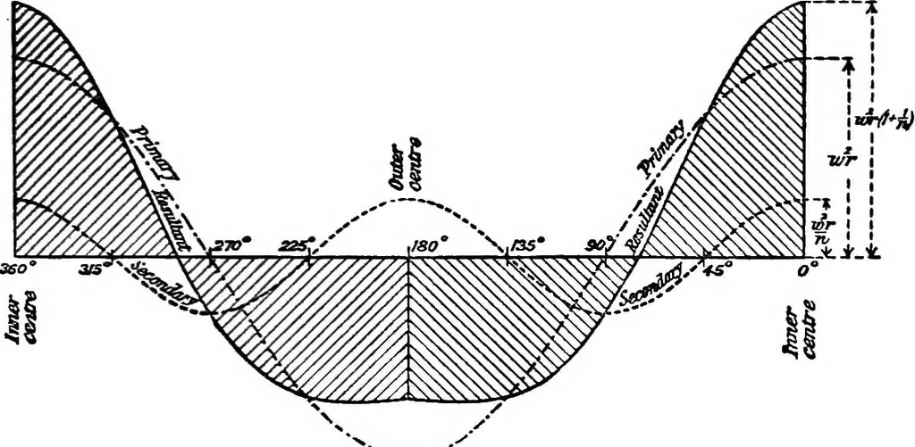 An illustration from Mechanism, 1920, leaf 274