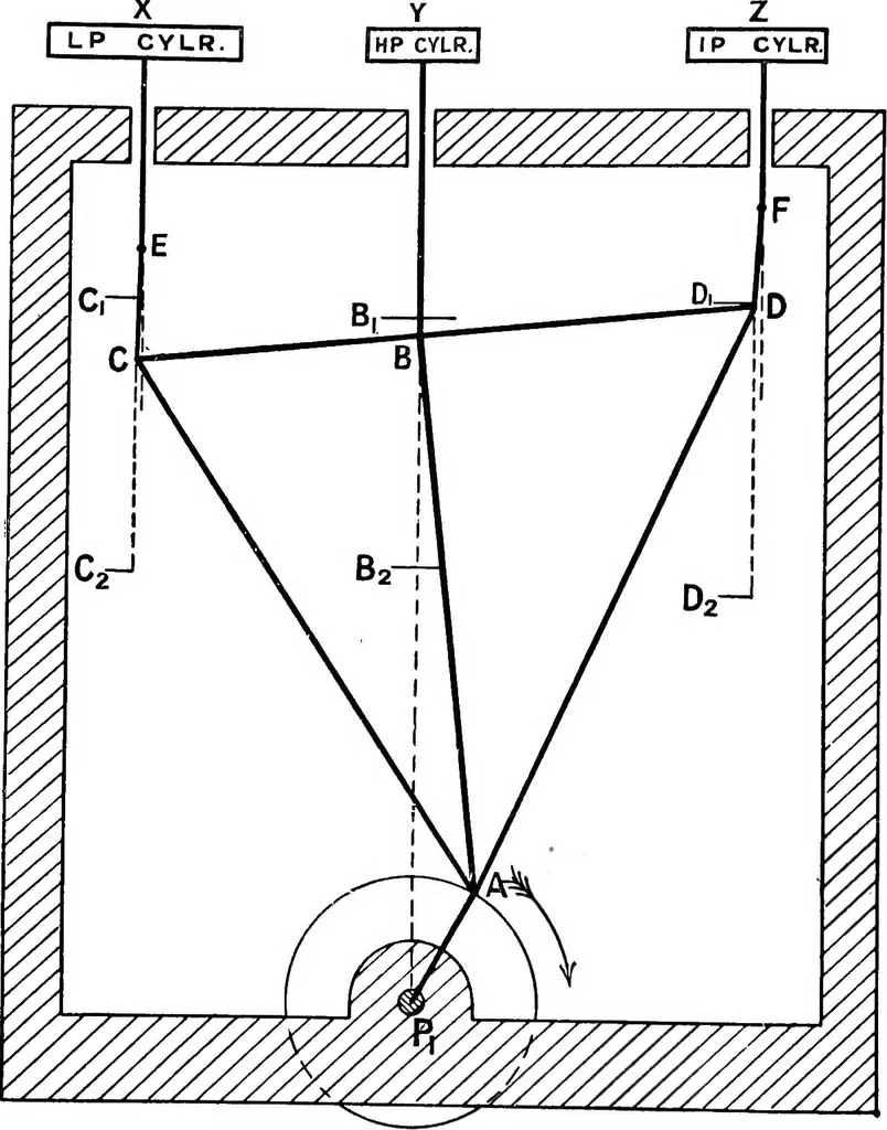 An illustration from Mechanism, 1920, leaf 277