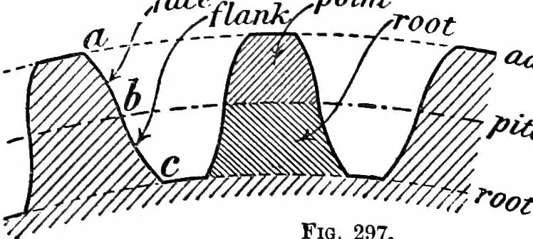 An illustration from Mechanism, 1920, leaf 282