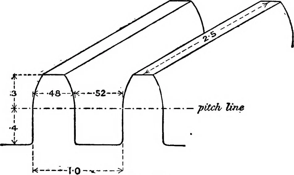 An illustration from Mechanism, 1920, leaf 283