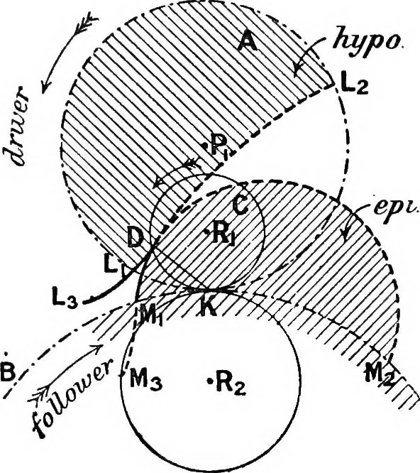 An illustration from Mechanism, 1920, leaf 296