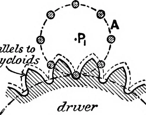 An illustration from Mechanism, 1920, leaf 303