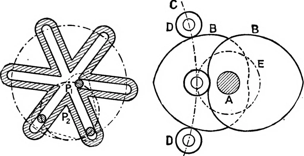 An illustration from Mechanism, 1920, leaf 304