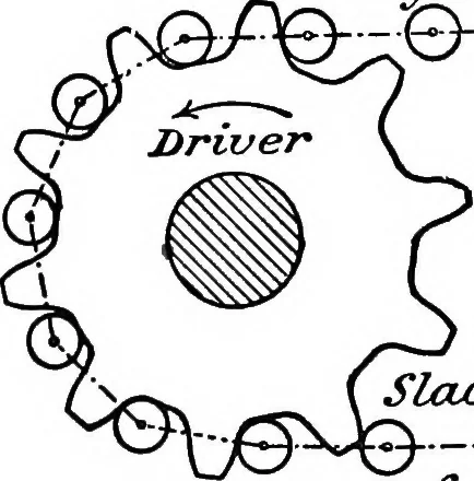 An illustration from Mechanism, 1920, leaf 307