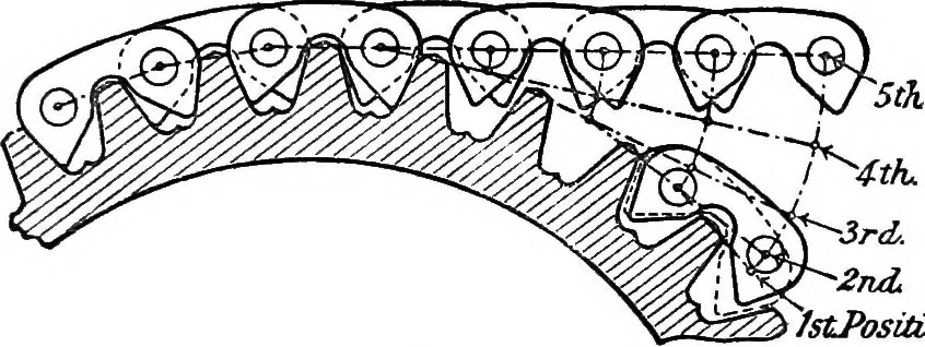 An illustration from Mechanism, 1920, leaf 308