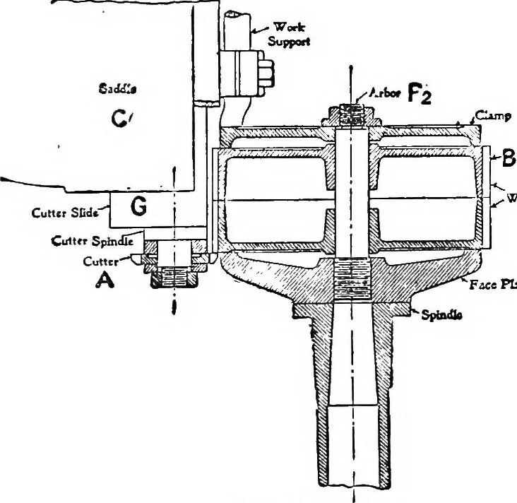 An illustration from Mechanism, 1920, leaf 326