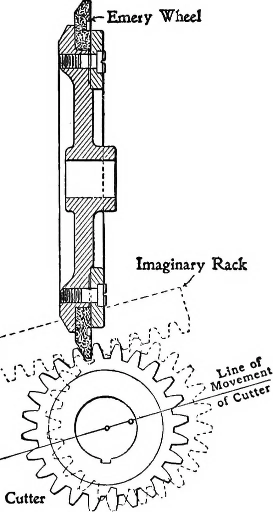 An illustration from Mechanism, 1920, leaf 327