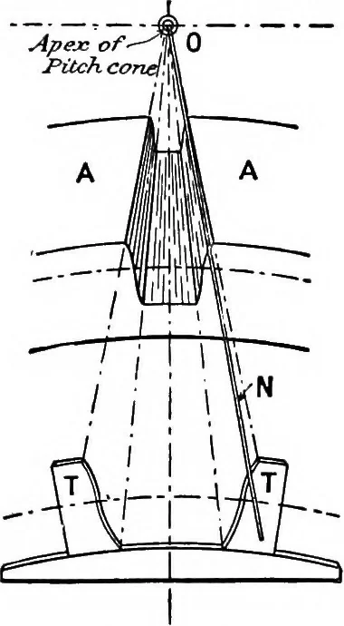 An illustration from Mechanism, 1920, leaf 334