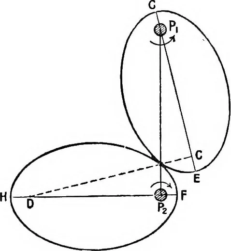 An illustration from Mechanism, 1920, leaf 355