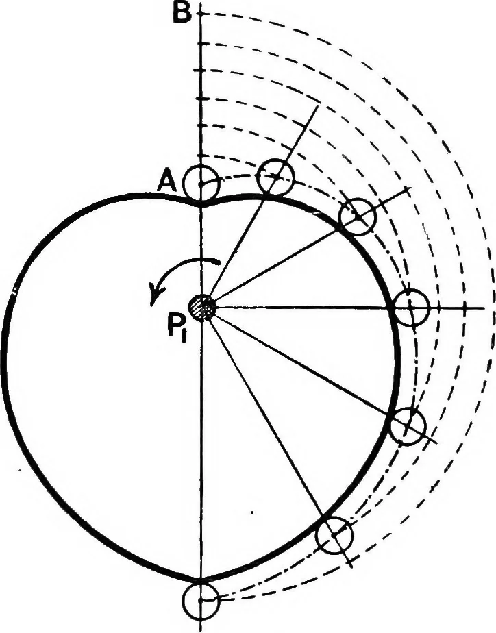 An illustration from Mechanism, 1920, leaf 370
