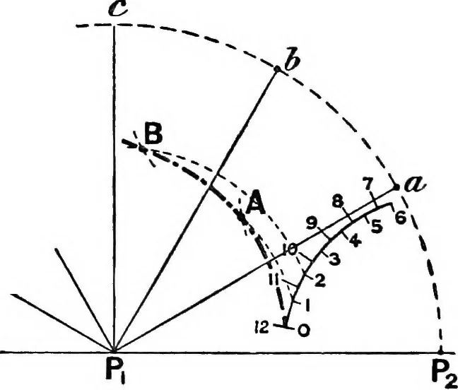 An illustration from Mechanism, 1920, leaf 378