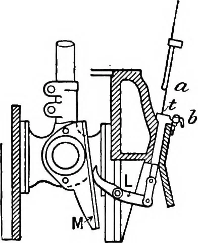 An illustration from Mechanism, 1920, leaf 383