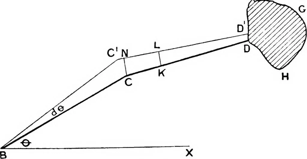 An illustration from Mechanism, 1920, leaf 396