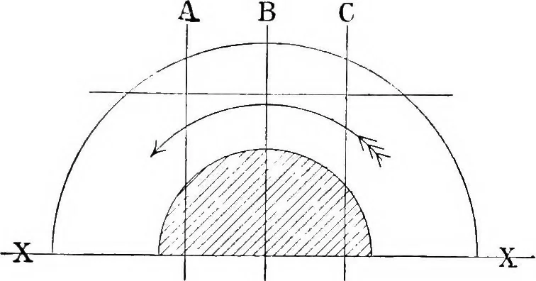 An illustration from Mechanism, 1920, leaf 406