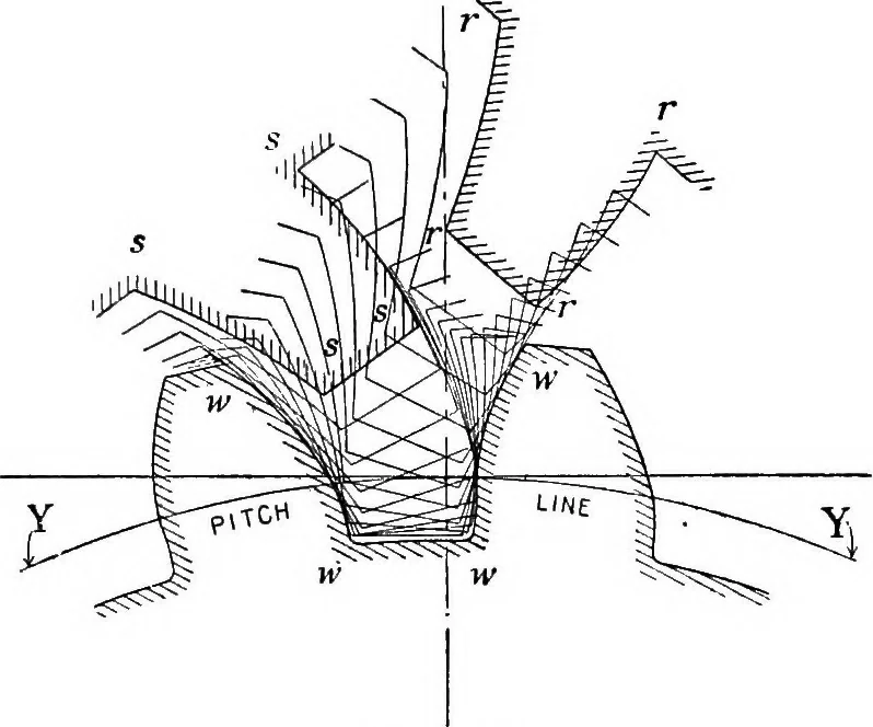 An illustration from Mechanism, 1920, leaf 408