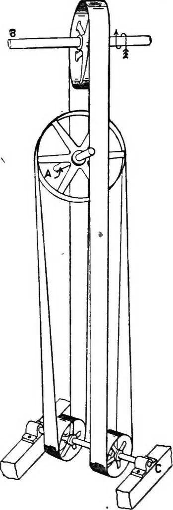 An illustration from Mechanism, 1920, leaf 41